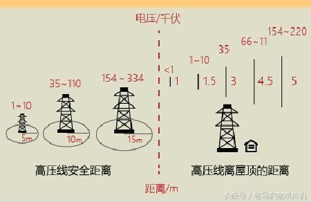 高壓電 定義|電壓等級與分類